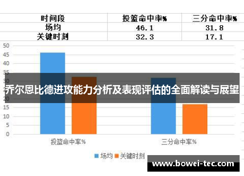 乔尔恩比德进攻能力分析及表现评估的全面解读与展望