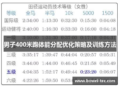 男子400米跑体能分配优化策略及训练方法