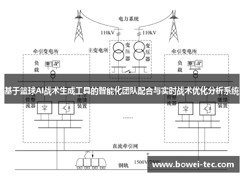 基于篮球AI战术生成工具的智能化团队配合与实时战术优化分析系统