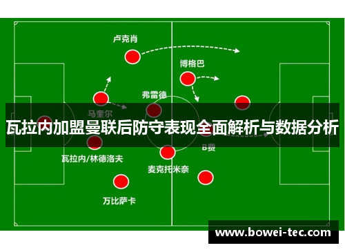 瓦拉内加盟曼联后防守表现全面解析与数据分析