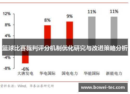 篮球比赛裁判评分机制优化研究与改进策略分析