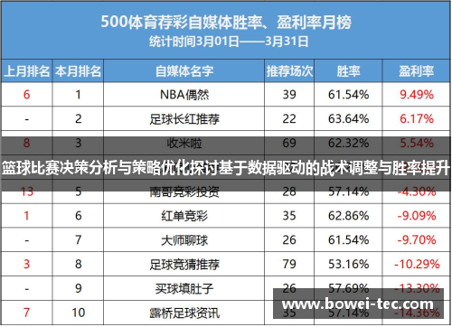 篮球比赛决策分析与策略优化探讨基于数据驱动的战术调整与胜率提升